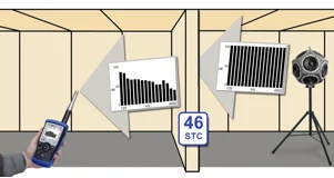 Индекс перемещения звука