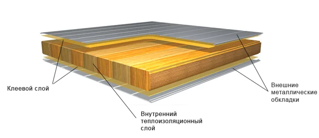 Сэндвич-панели